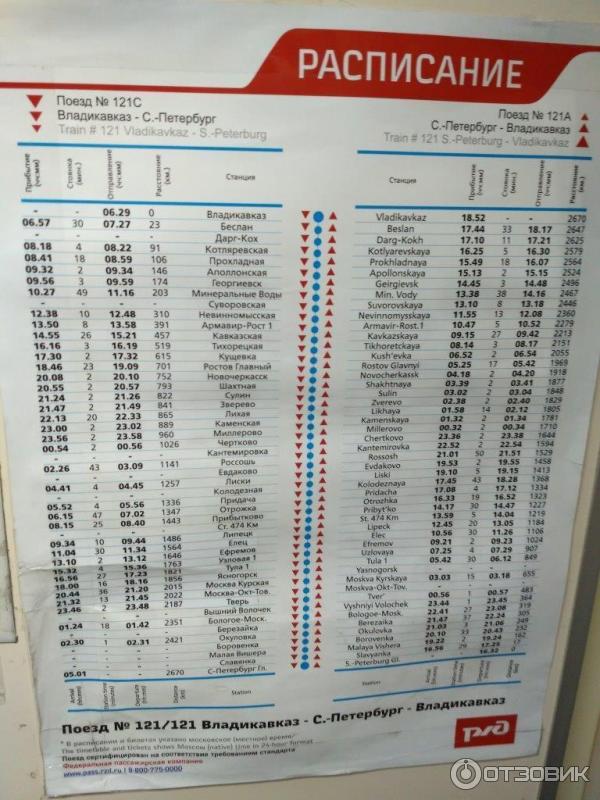 этом санктпетербург владикавказ поезд цены на билеты нанесением